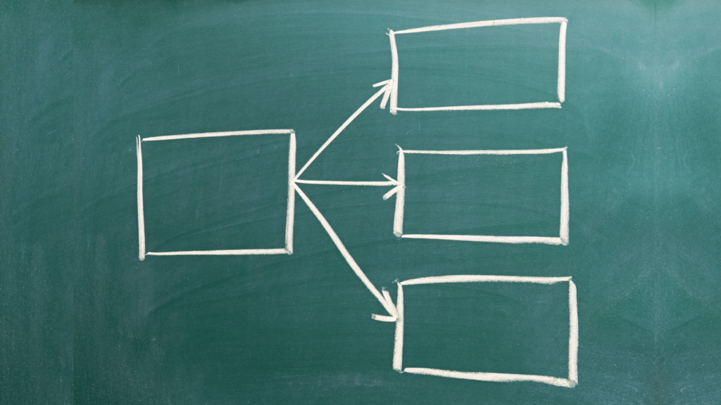 A Guide to Pick the Perfect Development Methodologies